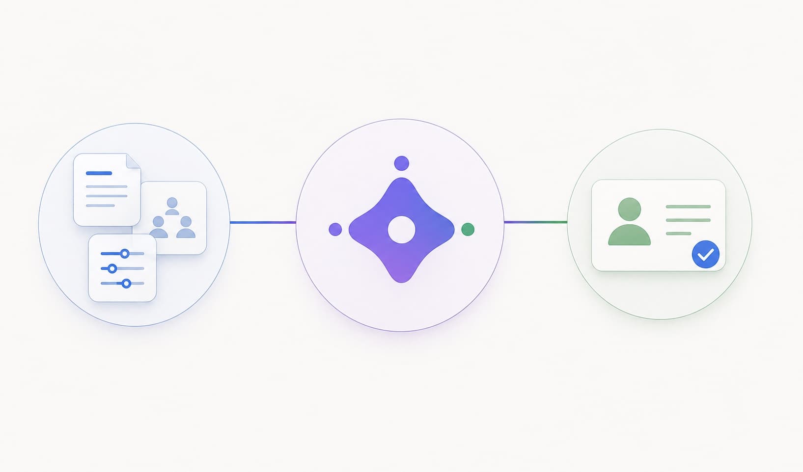 Team, role, and preference context flowing through a TiLab AI agent into a relevant candidate action