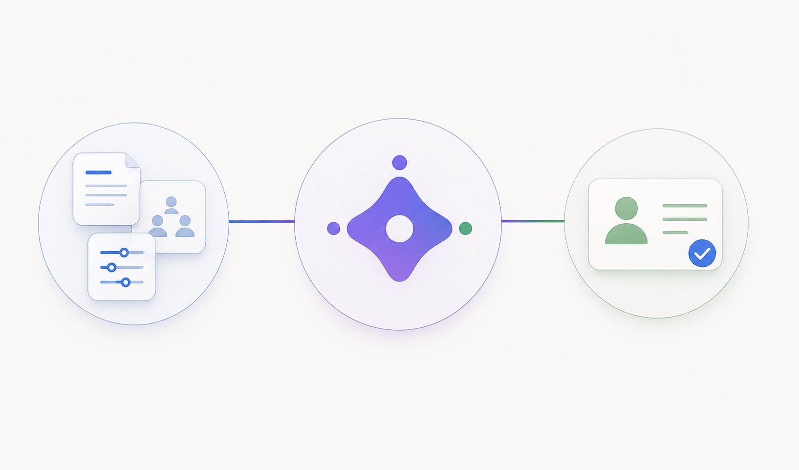 Team, role, and preference context flowing through a TiLab AI agent into a relevant candidate action